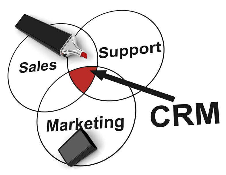 about-fellow-crm
